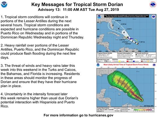 keyMessageHurricane1