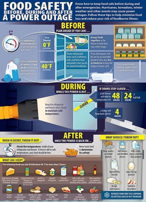 power-outage-infographic